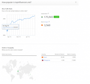 TopInfluencers bate su récord en Alexa